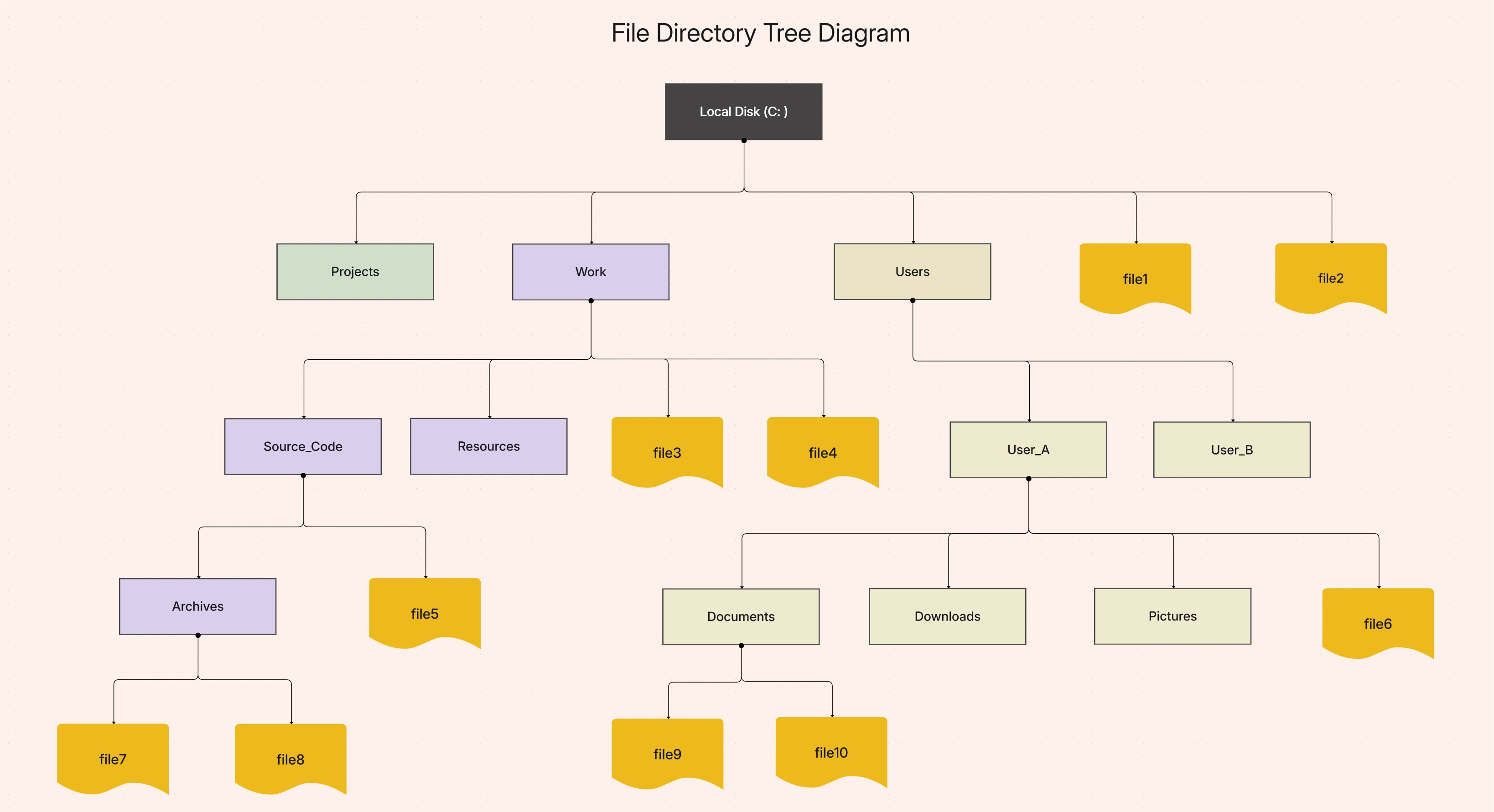 File Directory Tree Diagram Template